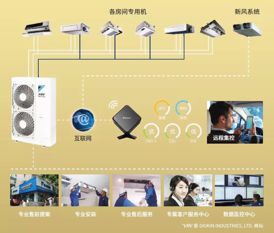 大金金制家用中央空调深圳总代理13714281502