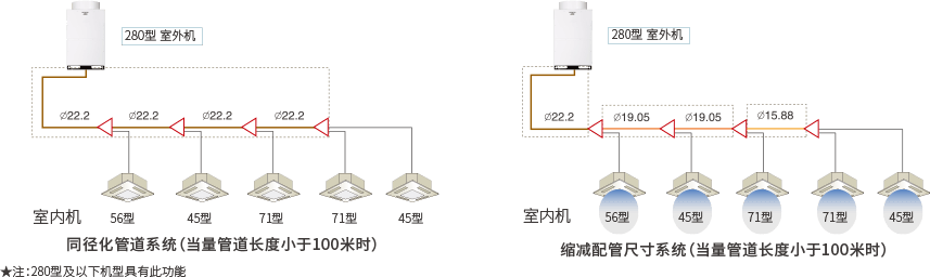 日立空调CAM II 变频多联机系列