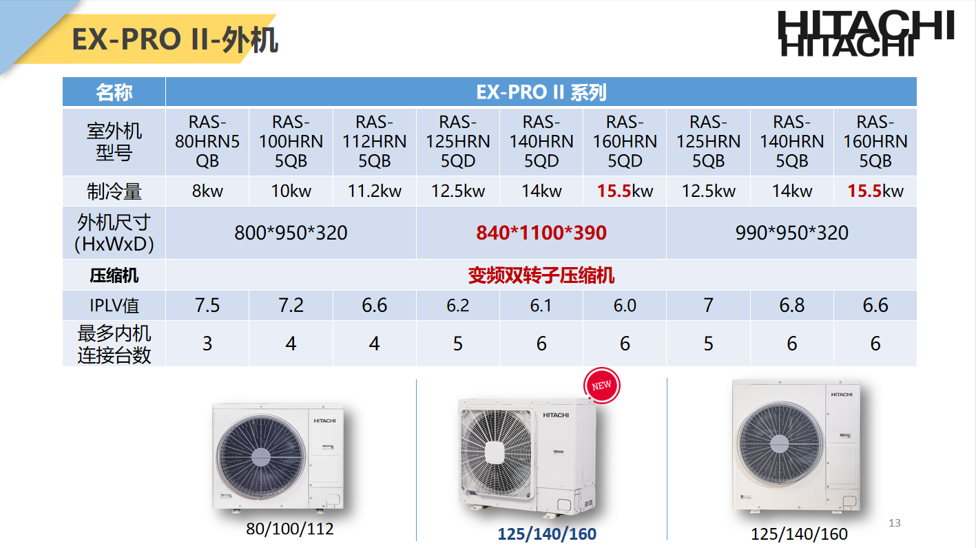 日立空调深圳总代理13714281502
