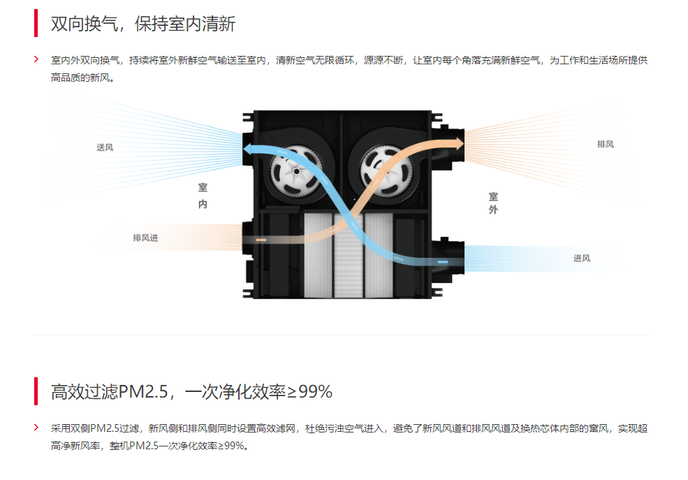 新风已成空调重要的功能